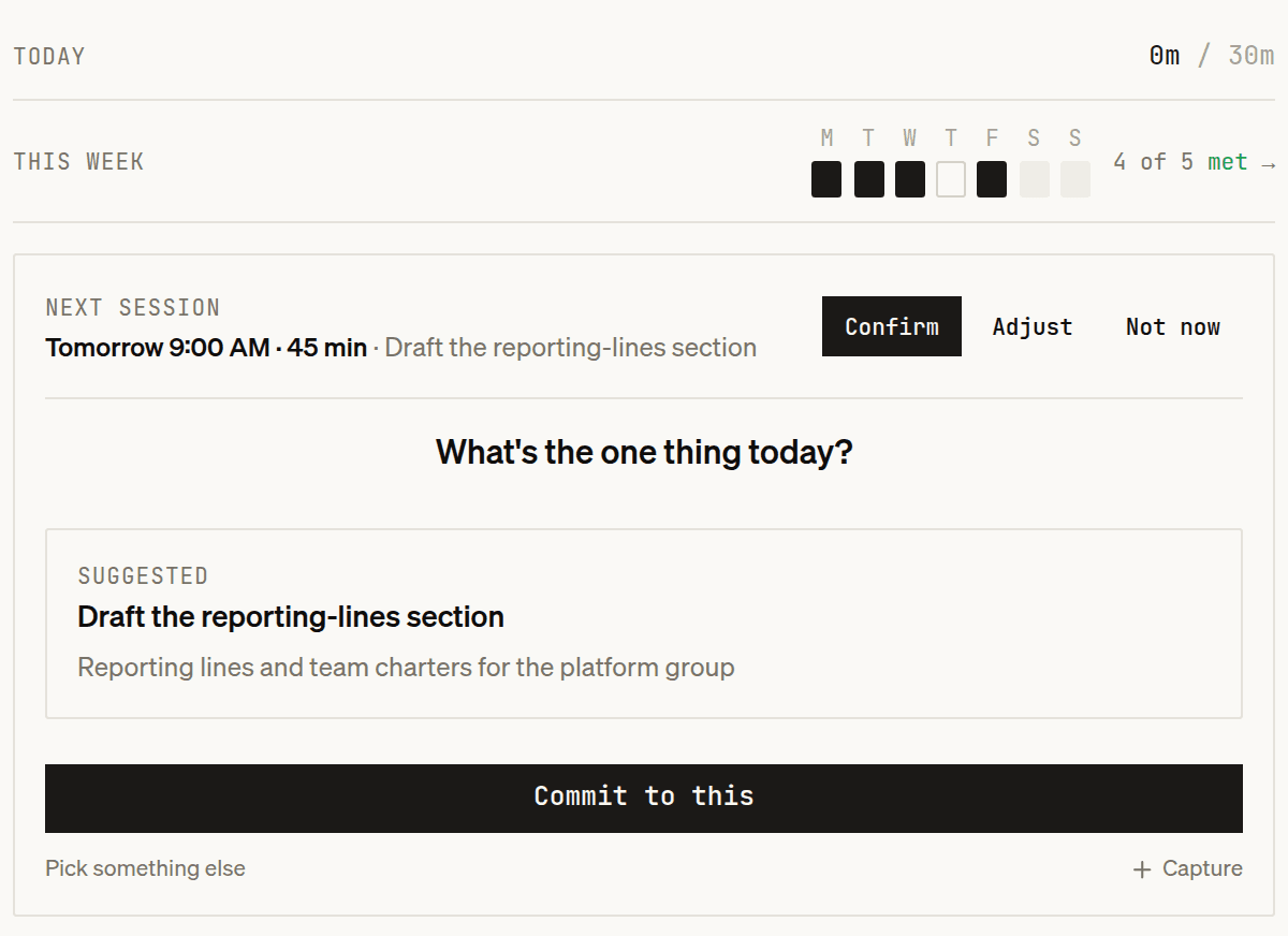 The trydeepwork home screen: a week strip showing 4 of 5 commitments met, a scheduled session for tomorrow, and today's suggested task, Draft the reporting-lines section, with a Commit to this button.